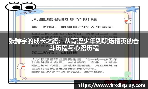 张骋宇的成长之路：从青涩少年到职场精英的奋斗历程与心路历程